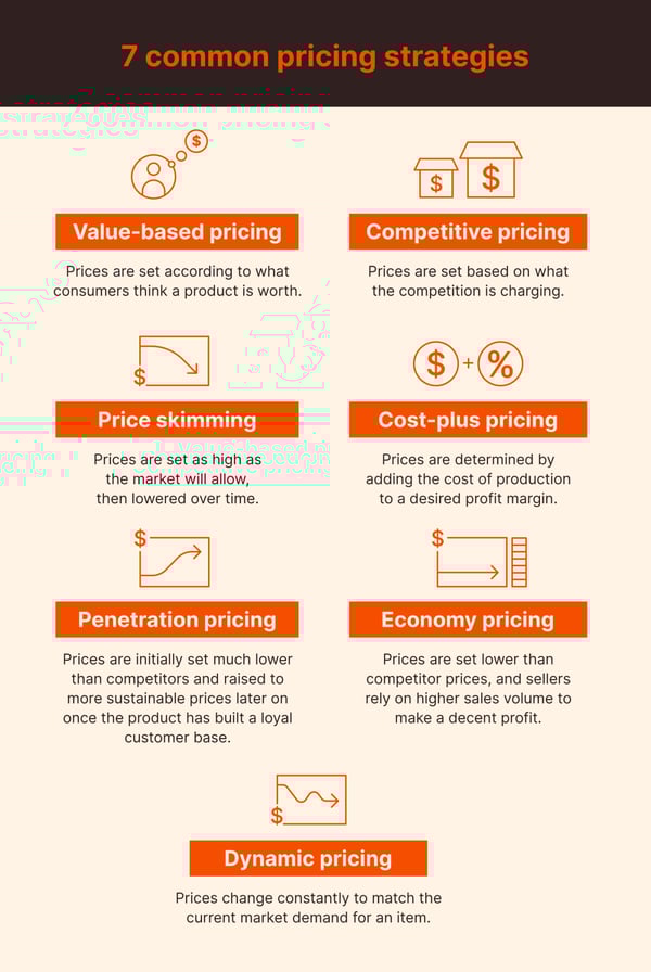 Price Yourself Fairly - You Work Hard to Earn